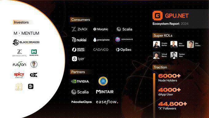 New Airdrops : GPU Net