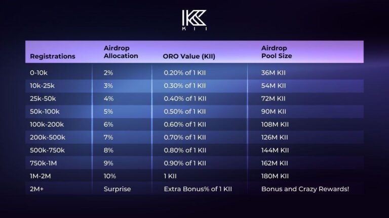 KiiChain Incentivized Testnet